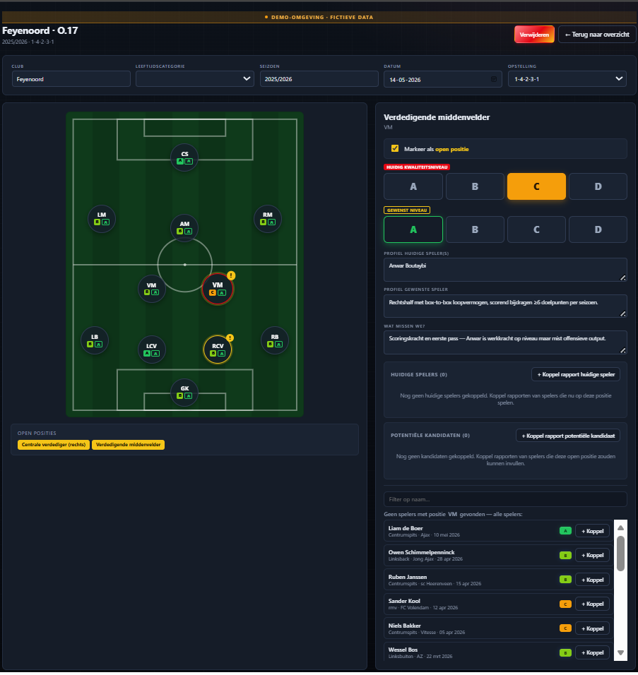 Elftal Analyse: pitch met opstelling en auto-kandidaten