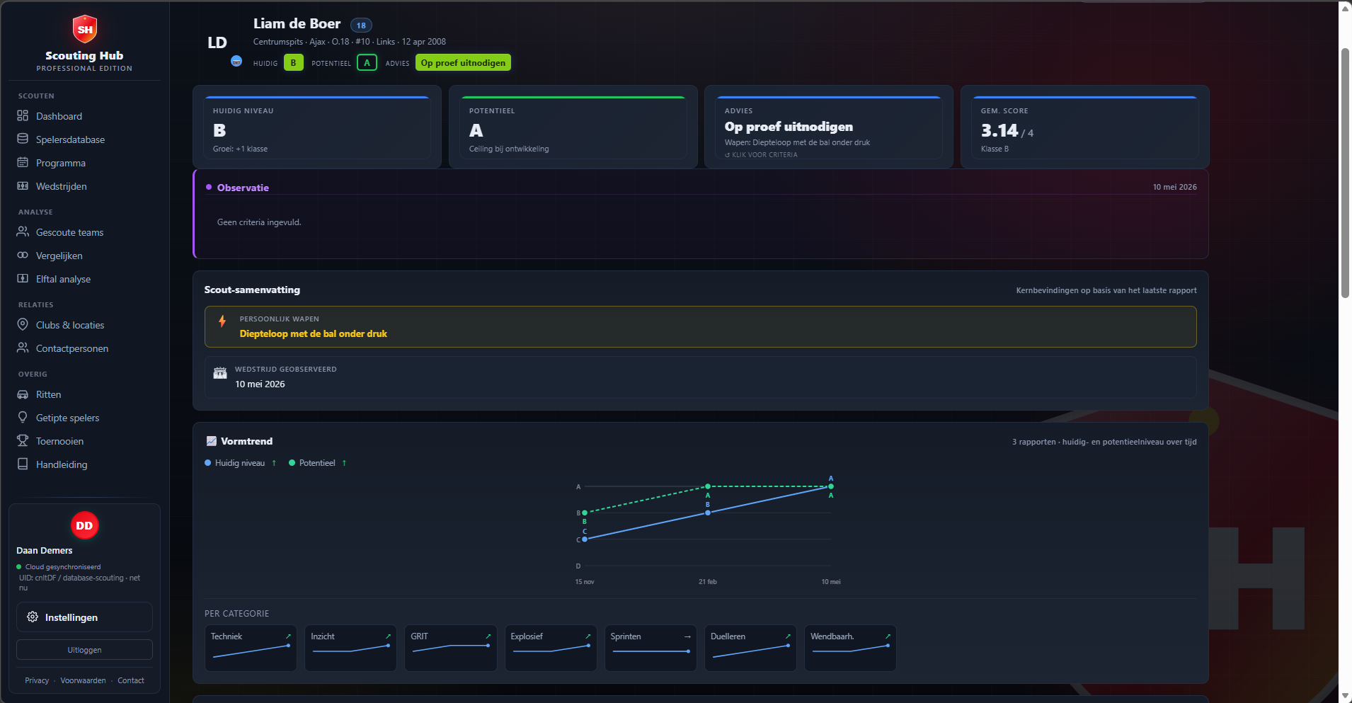 Spelersprofiel met vormtrend en sparklines per categorie