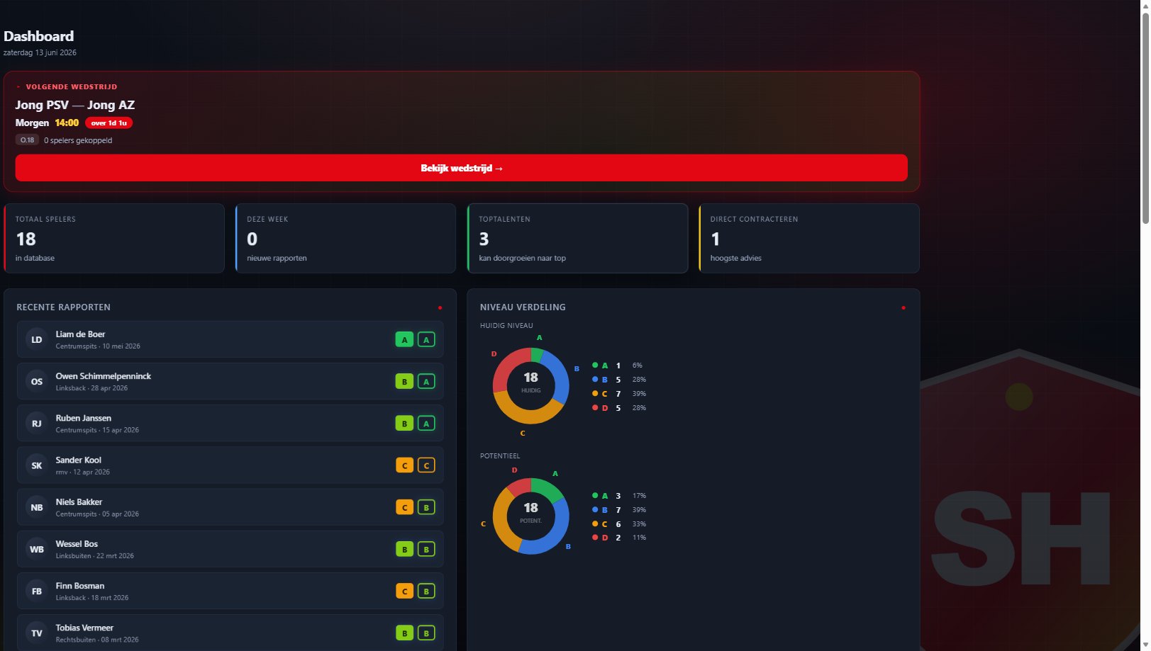 ScoutingHub dashboard met statistieken, recente rapporten en niveauverdeling