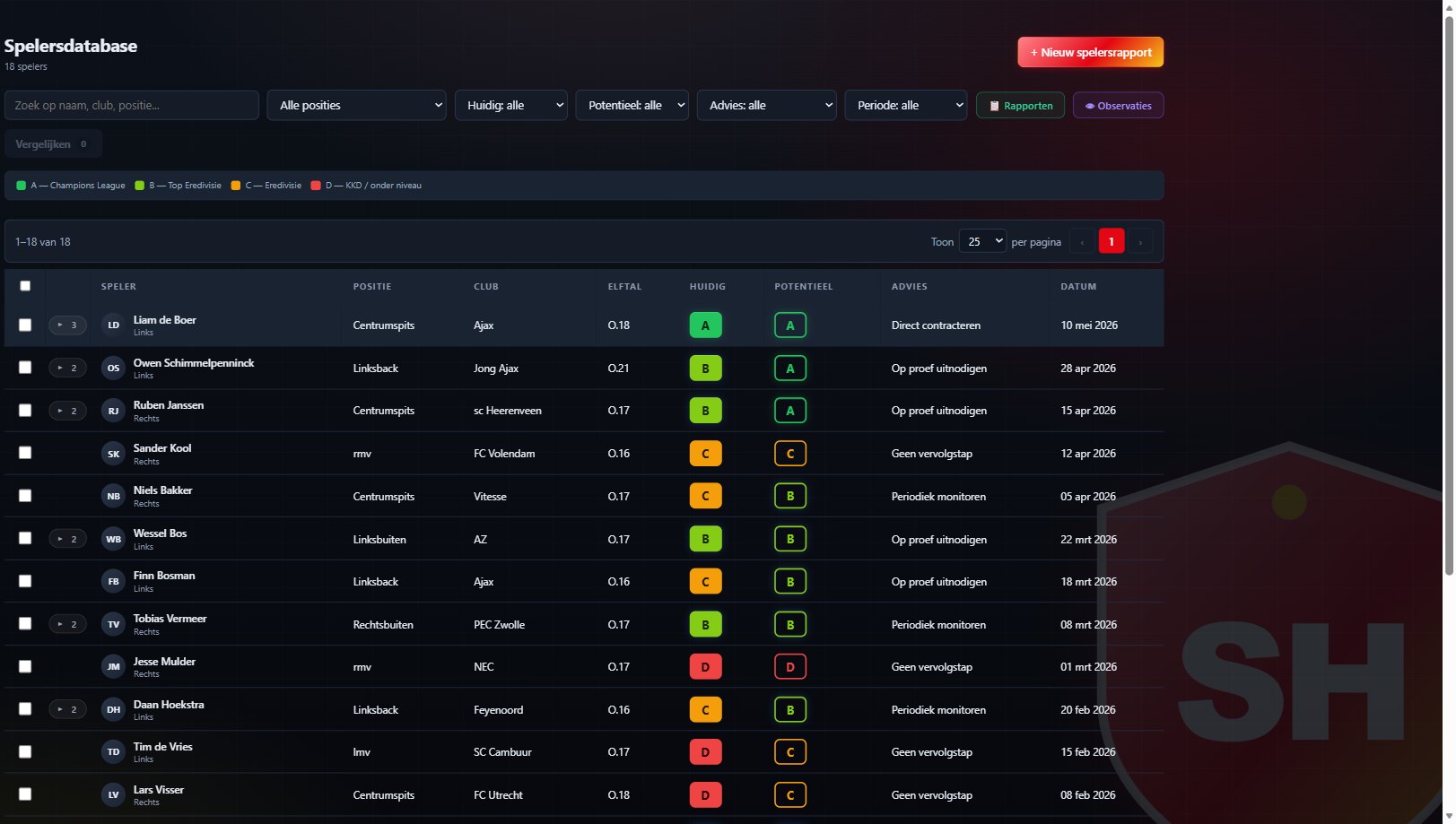 Spelersdatabase met niveau, potentieel en advies per speler en filters bovenaan